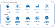 百融云创2021年首季业绩增长强劲 市场份额进一步扩大