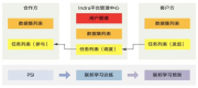 百融云创双管齐下，同步助力隐私保护与数据利用